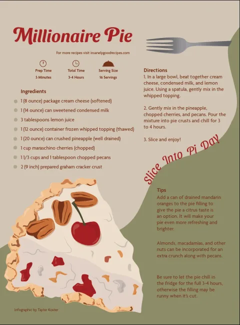 Millionaire Pie